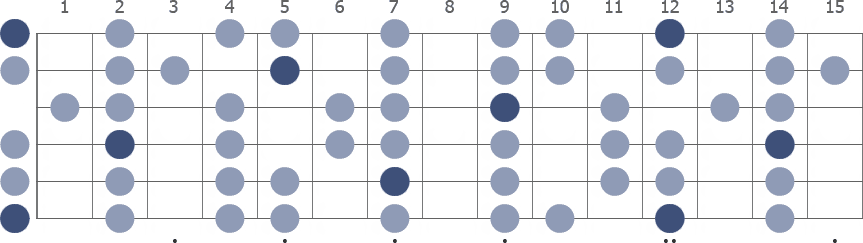 Tam Klavye (Full Fretboard)