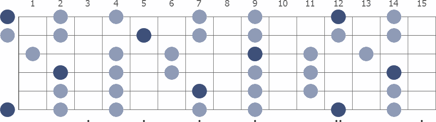 Tam Klavye (Full Fretboard)
