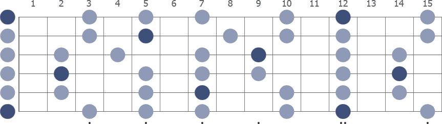 Tam Klavye (Full Fretboard)