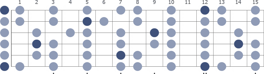 Tam Klavye (Full Fretboard)