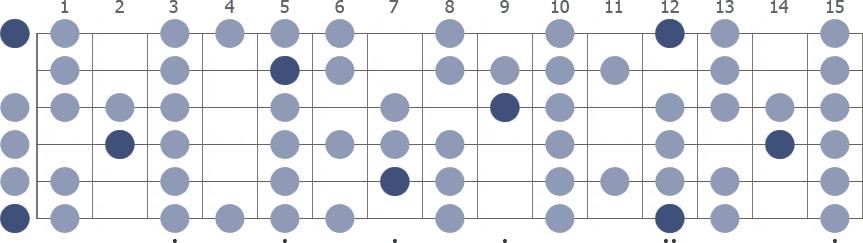 Tam Klavye (Full Fretboard)