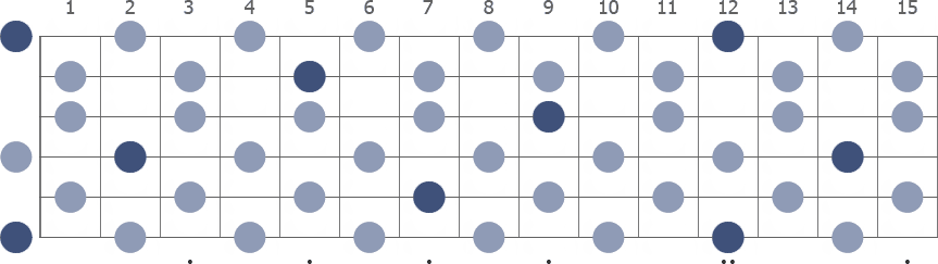 Tam Klavye (Full Fretboard)