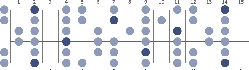 Tam Klavye (Full Fretboard)