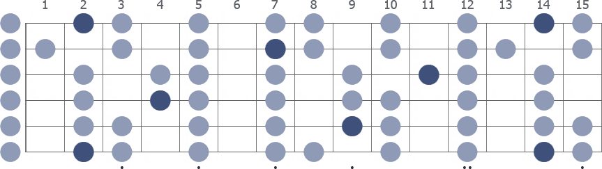 Tam Klavye (Full Fretboard)