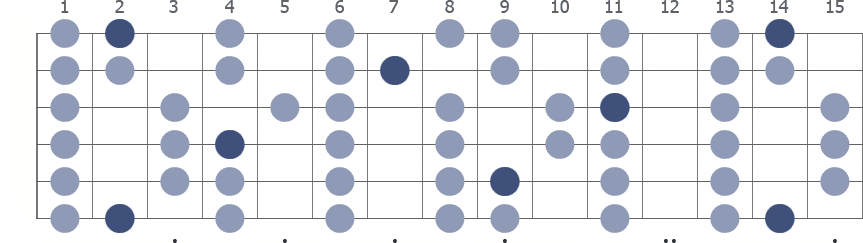 Tam Klavye (Full Fretboard)