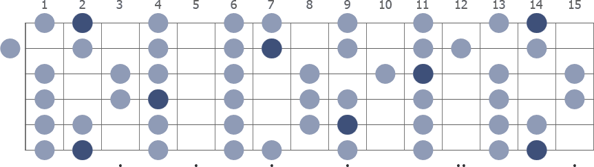 Tam Klavye (Full Fretboard)