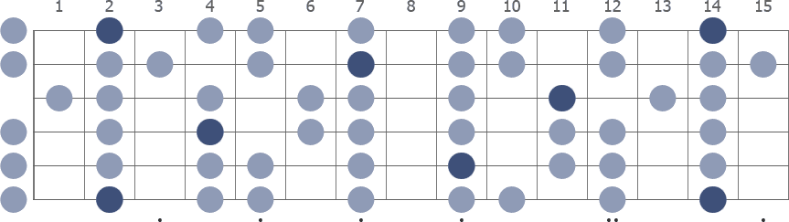 Tam Klavye (Full Fretboard)
