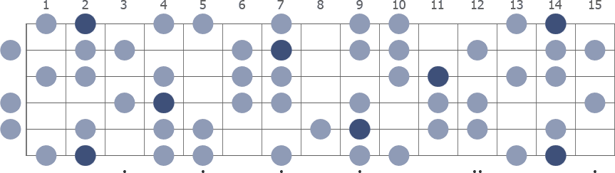 Tam Klavye (Full Fretboard)