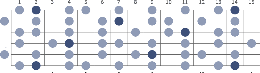Tam Klavye (Full Fretboard)