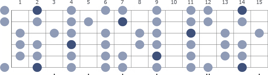 Tam Klavye (Full Fretboard)