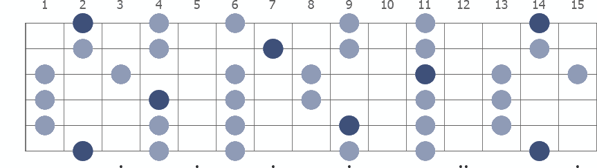 Tam Klavye (Full Fretboard)