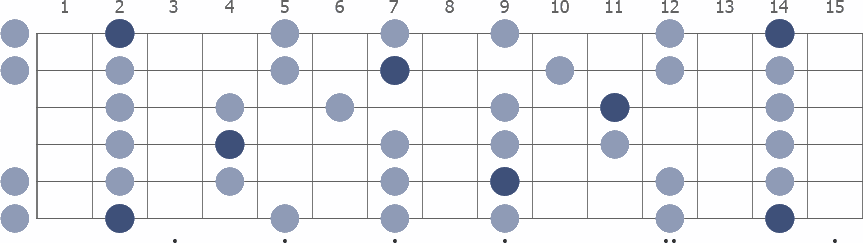 Tam Klavye (Full Fretboard)