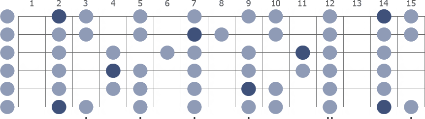 Tam Klavye (Full Fretboard)