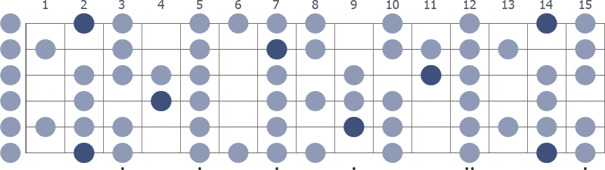 Tam Klavye (Full Fretboard)
