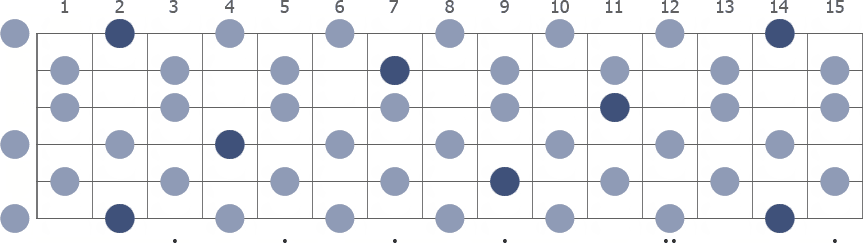 Tam Klavye (Full Fretboard)
