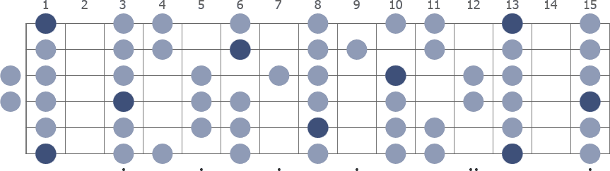 Tam Klavye (Full Fretboard)