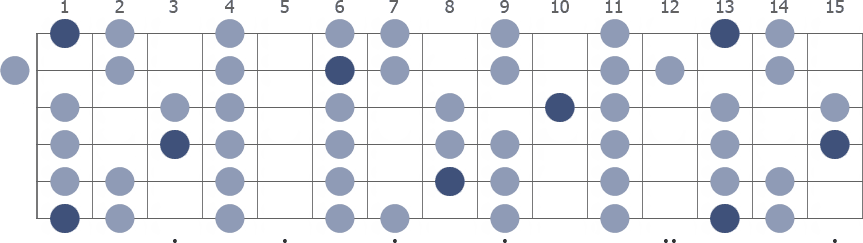 Tam Klavye (Full Fretboard)