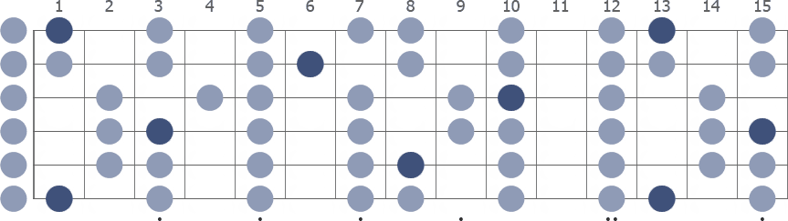 Tam Klavye (Full Fretboard)