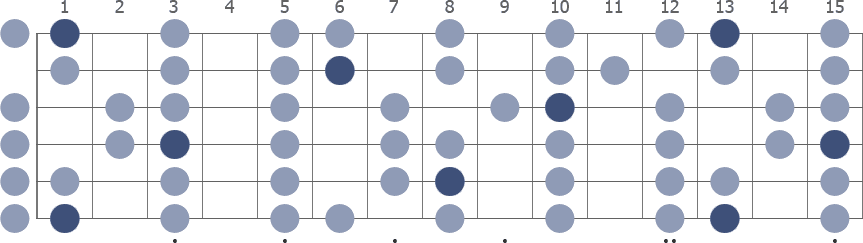 Tam Klavye (Full Fretboard)