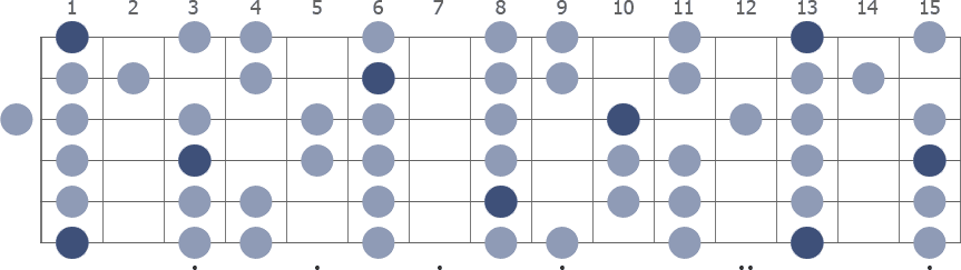 Tam Klavye (Full Fretboard)