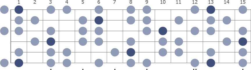 Tam Klavye (Full Fretboard)