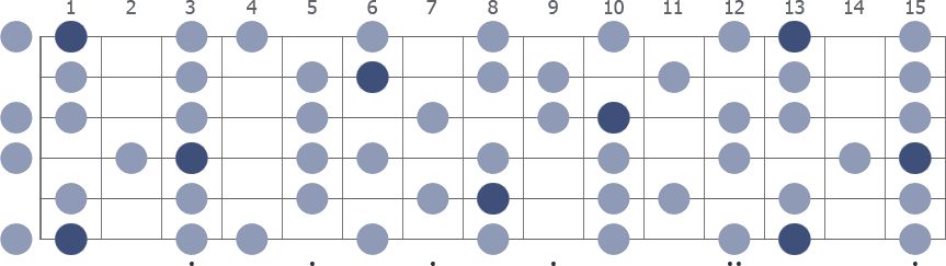 Tam Klavye (Full Fretboard)