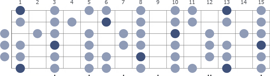 Tam Klavye (Full Fretboard)