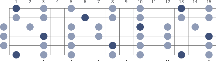 Tam Klavye (Full Fretboard)