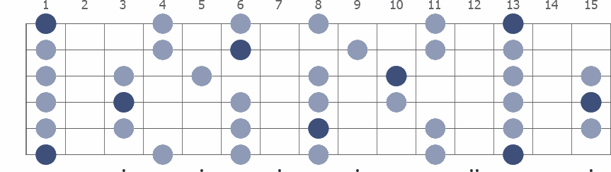 Tam Klavye (Full Fretboard)