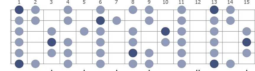 Tam Klavye (Full Fretboard)