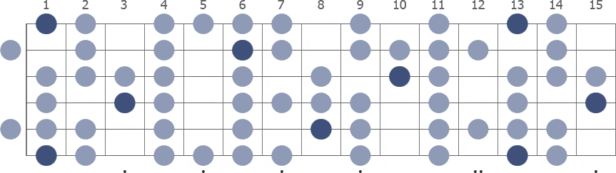 Tam Klavye (Full Fretboard)