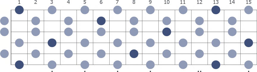 Tam Klavye (Full Fretboard)