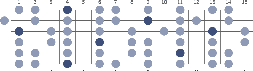 Tam Klavye (Full Fretboard)