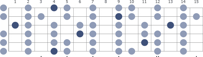 Tam Klavye (Full Fretboard)