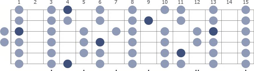 Tam Klavye (Full Fretboard)