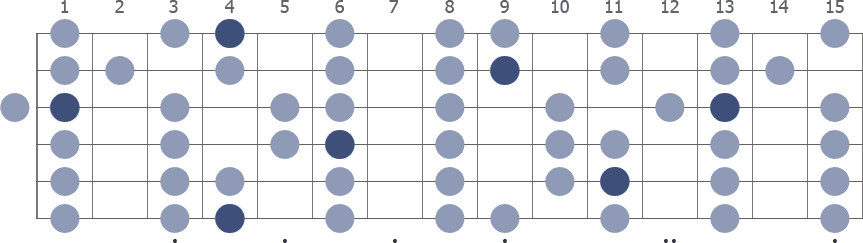 Tam Klavye (Full Fretboard)