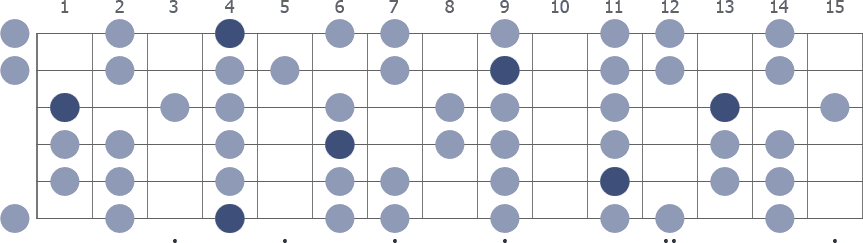 Tam Klavye (Full Fretboard)