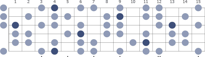 Tam Klavye (Full Fretboard)