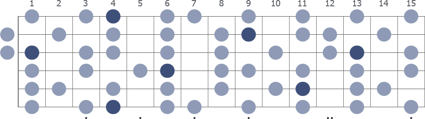 Tam Klavye (Full Fretboard)