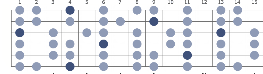 Tam Klavye (Full Fretboard)