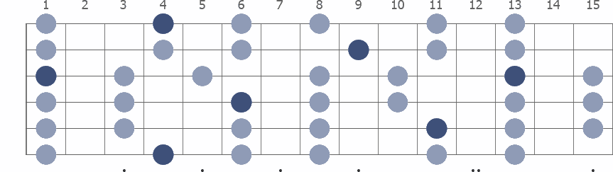 Tam Klavye (Full Fretboard)