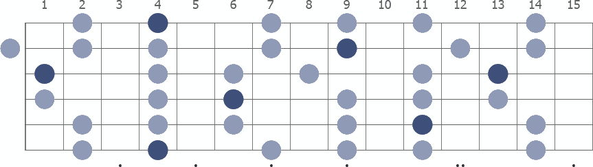 Tam Klavye (Full Fretboard)