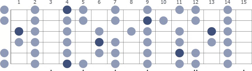Tam Klavye (Full Fretboard)