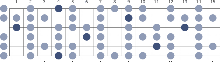 Tam Klavye (Full Fretboard)