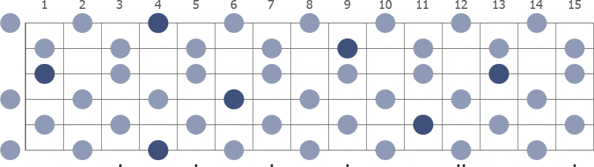 Tam Klavye (Full Fretboard)