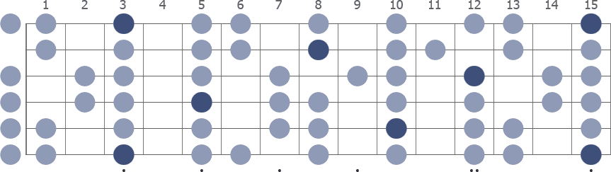 Tam Klavye (Full Fretboard)