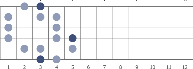 Ana Görsel (2 Oktav)