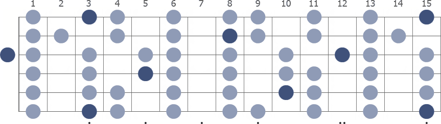 Tam Klavye (Full Fretboard)