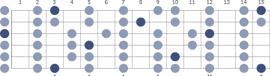 Tam Klavye (Full Fretboard)