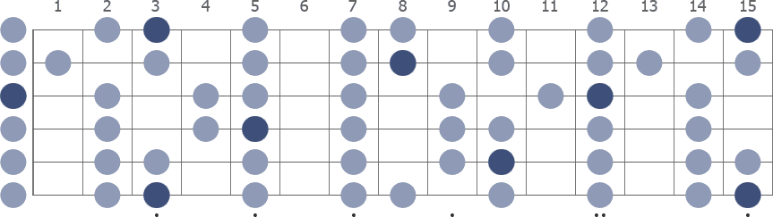 Tam Klavye (Full Fretboard)